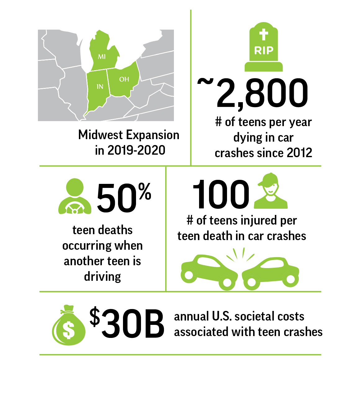 Teen Drivers and Passengers: Get the Facts