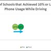 Dot plot showing a decrease in distracted driving observations