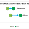 Dot plot showing the results of seat belt observations